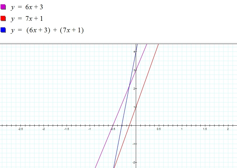 Linear Functions