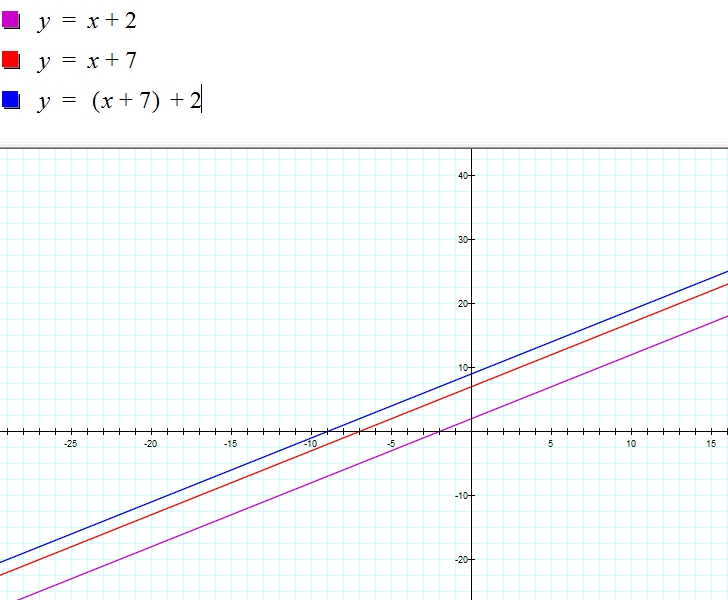 Linear Functions