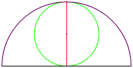 Biggest inscribed circle of a semicircle