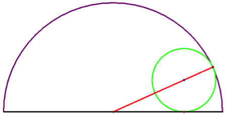 Biggest inscribed circle of a semicircle