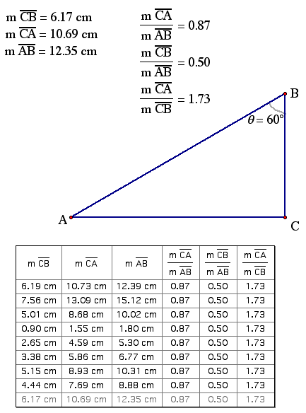 right triangle trigonometry chart