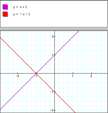 Graphing Equations and Inequalities - The coordinate plane - In Depth