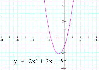 Observations Of Asymptotic Behavior