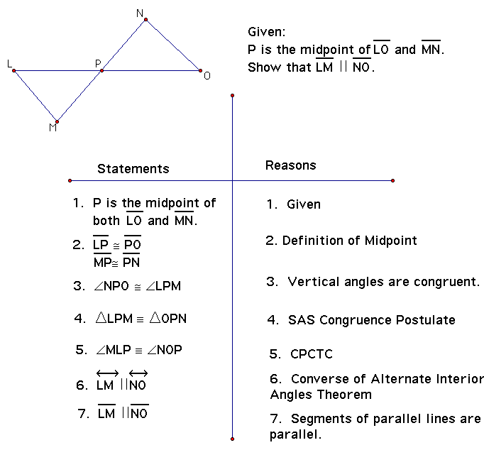 Statements And Reasons Chart