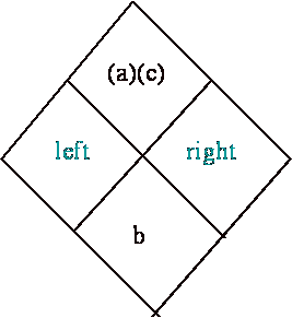 X (Diamond) Puzzle Activities for Factoring Quadratics and Integer  Operations