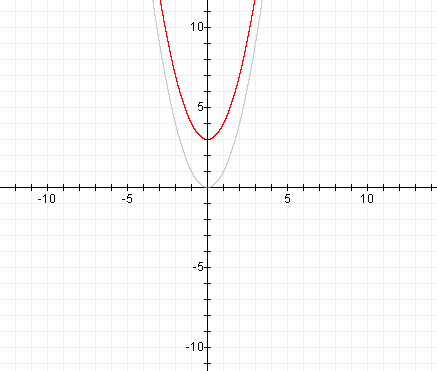 Instructional Unit The Parabola Day 4 And 5