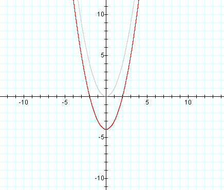 Graph: y = x2 - 4 and y = x2 2011