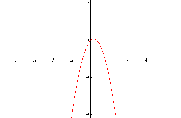 Graphing Quadratic Functions