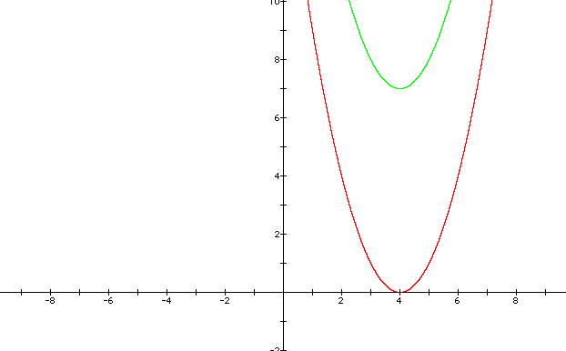 Graphing Quadratic Functions