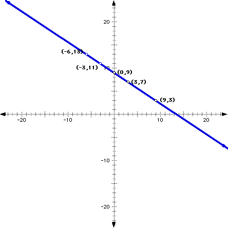 Definition of the hill function, the origin of the coordinate system