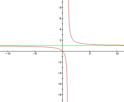 Graphs Of Equations