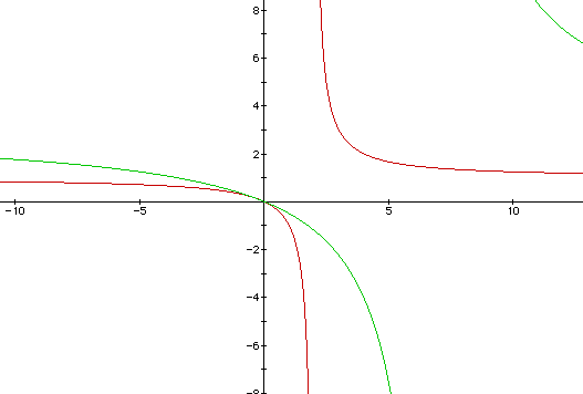 Graphs Of Equations