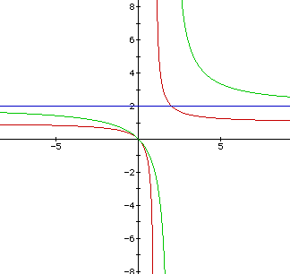 Graphs Of Equations