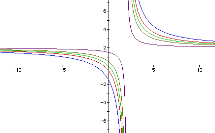 Graphs Of Equations