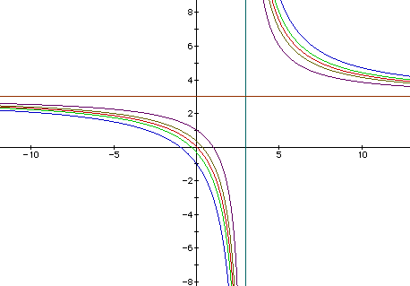 Graphs Of Equations