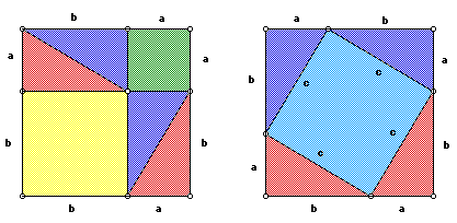 clique para explicação da demonstração (fonte: http://jwilson.coe.uga.edu/EMT668/EMT668.Student.Folders/HeadAngela/essay1/image1.gif)