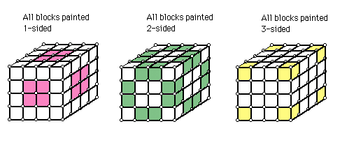 5×5×5 Cube Patterns – Rubik's Cubers
