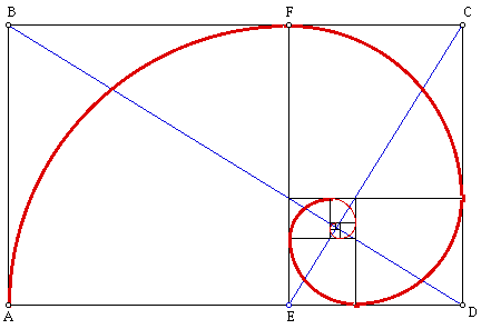 Architectural Design on Phi  That Golden Number