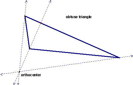 In a right triangle, the orthocenter falls on a vertex of the triangle.