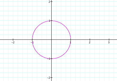 Parametric Equations