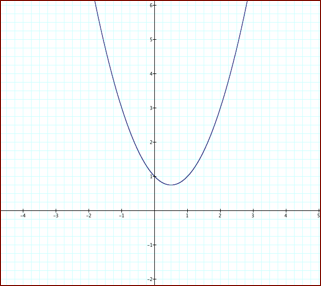 A Is Negative Ais Positive