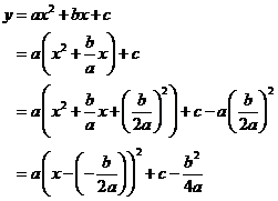 Assignment 2 Investigating The Relationship Between The Two Standard Forms Of The Graph Of A Parabola