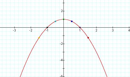 parabolas in real life. If you follow the parabola#39;s