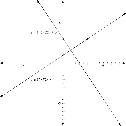 Lesson 3