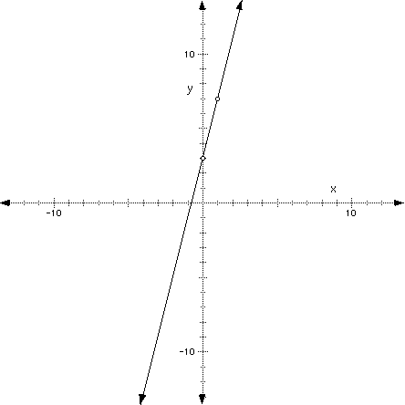 Drawing the graph   themathpage