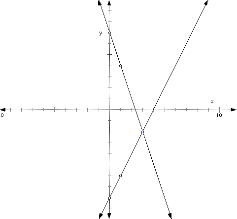 Linear Systems