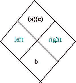 Diamond Factoring