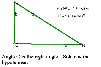 The Pythagorean Theorem (Pre-Algebra, Right triangles and algebra