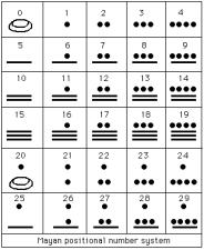 inca numbers