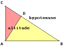 Right Triangle, Altitude of Right Triangle, and the Geometric Mean