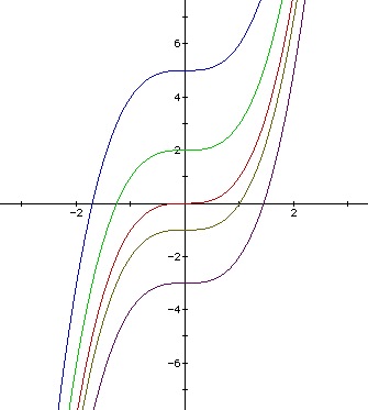 graphs of functions. and their graphs.