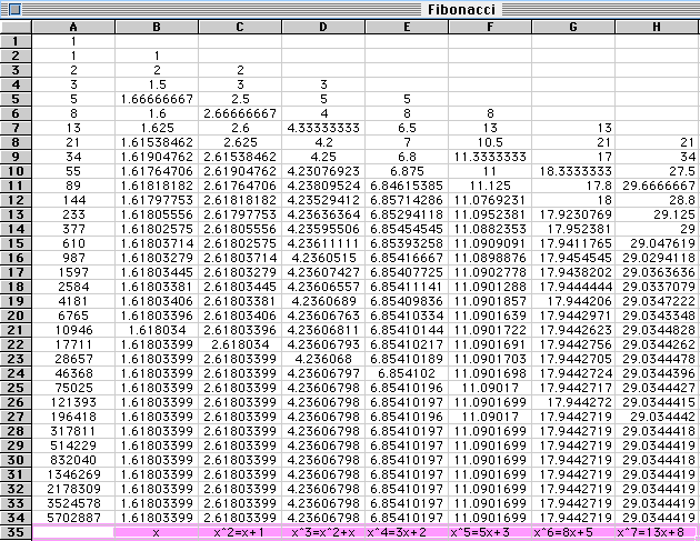 Write Up 5 The Spreadsheep In Mahtematics Explorations Fibonacci Sequence