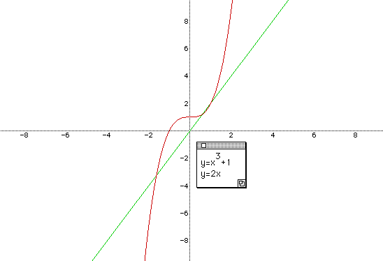 Graph Y X3