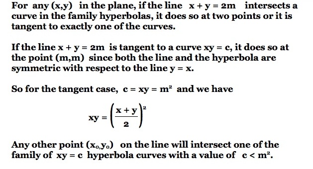 Amgm From Family Of Hyperbolas