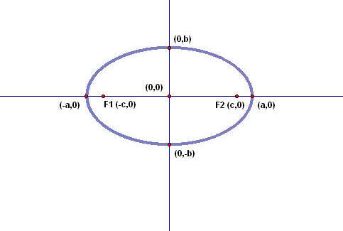 ellipse graph.jpg