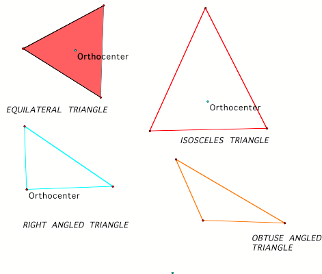 Unlike the medians of the triangle that we discussed in assignment ...
