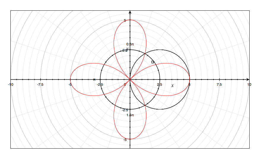 Polar Patterns Math Assignment Eleven
