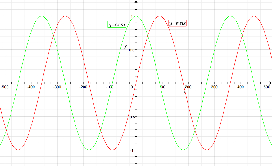 Cosx 3sinx 2 0