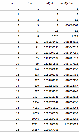 Spreadsheets