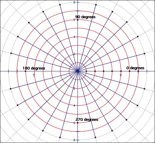 polarcoordinatesplane.gif