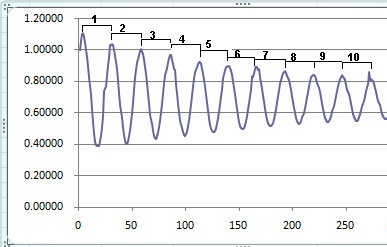 Data Period