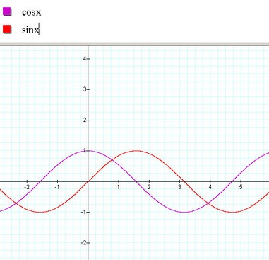 Cosine and sine