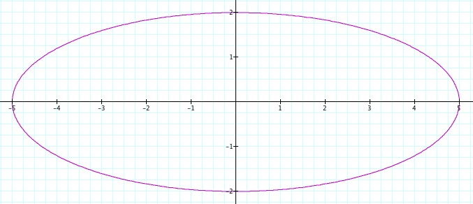 Parametric Curves