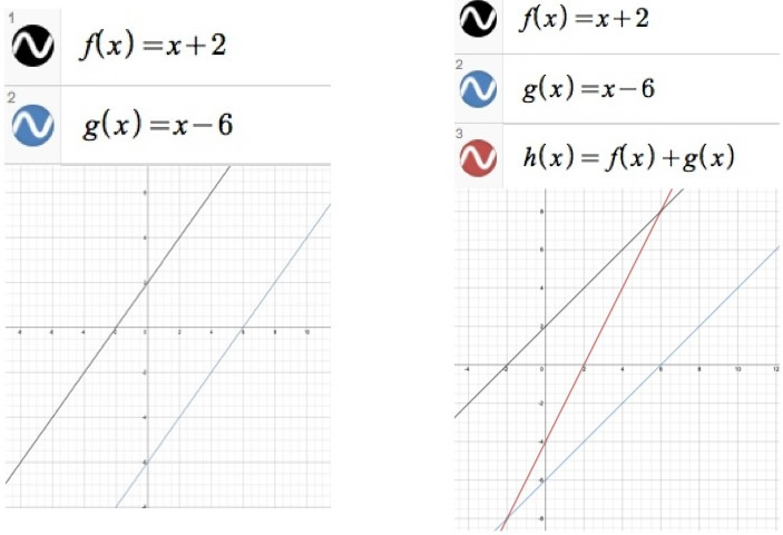 X 6 Graph Write The Equation For A Linear Function From The Graph Of A