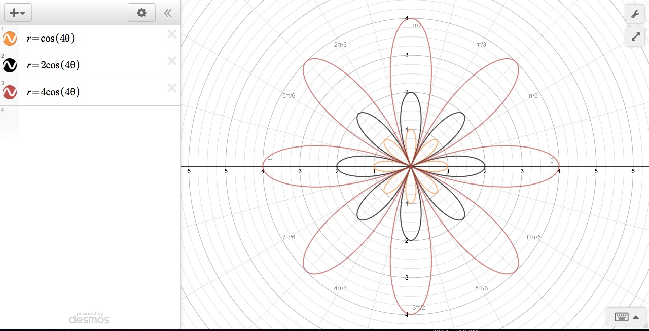 Wewill also explore how changes in b affect graphs of form