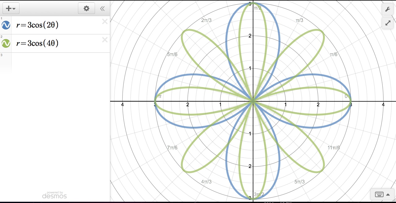 Wewill also explore how changes in b affect graphs of form
